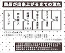 シンプルで可愛い顔アイコン10個から描きます テンプレート／グッズ／配信スタンプなどでお探しの方大歓迎！ イメージ4