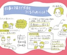 参加したい！につながるイベントグラレコを描きます あなたのイベントをもっといろんな人に知ってもらえるきっかけに イメージ2