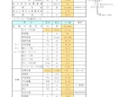 待ち受け式擁壁・落石防護・落石予防工の計算をします 技術士が土木ビジネスの支援で安定計算をします イメージ10