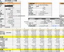 事業計画書【計数系】作成します 経営計画、金融機関面談の準備に、事業計画（計数ベース）を！ イメージ1