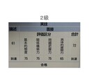キャリコン実技（論述・面談）合格に一歩近づけます 国キャリ実技オールA・２級技能士実技一発合格がスキル伝授 イメージ4