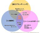 開運数秘術・タロット・ルーンで仕事運を鑑定します 鑑定歴２８年、占いスクール経営者の失敗しない起業・転職相談 イメージ1