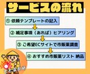 楽天市場・Amazon 最適な市販薬を提案します ECサイトの『上手な市販薬選び』をプロにお任せ。 イメージ2