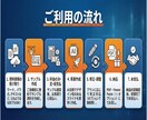最短即日対応！伝わるパワポ資料丸ごと代行制作します 元7億COOが成果を出すための資料設計 イメージ2