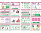低価格・短納期！パワーポイント資料を作成します ～ビジネス向けのシンプルなPowerPoint作成～ イメージ9