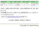 JRA☆馬連一点二点で予想します この売り上げは災害募金いたします。 イメージ2