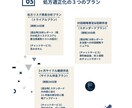 お薬への納得感や主治医との対話をデザインします 【限定モニター募集】おくすり整理・可視化サポート イメージ6
