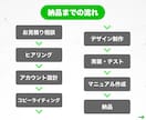プロ構築‼️LINE公式・Lステップ構築代行します ✅ 制作会社勤務のLINEマーケティングのプロによる構築‼️ イメージ9