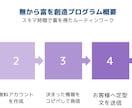 Twitterから始める簡単0→1アフィリ教えます 一緒にアフィリで稼ぎたい方へ二人三脚であなたの0→1叶えます イメージ2