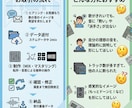 Mix,Masteringします あなたの好きな音に仕上げます。 イメージ3