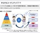 現役管理職コーチが、仕事での自己実現に寄り添います モヤモヤの解消、強み発見、自己実現までワンストップで叶えます イメージ1