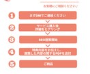 ネットショップ/ECに特化した内部SEO対策します 【EC運営歴9年】当方による検索上位表示の為の内部SEO施策 イメージ6