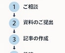 企業・団体・Wikipedia記事作成します SEOにも強い！Wikipediaで情報発信しませんか？ イメージ2