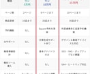 Squareで予約決済機能付きECサイト構築します サロンやスクール等予約が必要なサービスをお持ちの方におススメ イメージ3