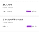 YouTube動画をUSAに拡散します アメリカにあなたの動画を拡散させます！ イメージ2