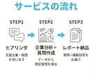 企業分析×面接想定質問＆回答をプロが作成します 企業のデータ分析から逆算した想定質問＆回答で面接準備を万全に イメージ3