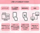 広告チラシ制作いたします 思わず見ちゃうデザインで集客のお手伝いします！ イメージ2