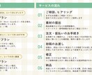 バナーやサムネイルなどWEB用画像を制作します プロのデザイナーがご提案します！ イメージ2