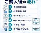散らかった業務を整理し、仕組み化の設計図を作ります 個人事業主・ひとり社長向け｜手放す仕事と整える順番を見える化 イメージ5