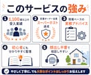 民泊開業前の不安をまとめて整理、サポートします 物件選び・申請・収支・始め方まで、開業前の疑問を整理します イメージ5