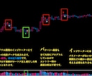 金融工学「逆転法則」サインツールを提供します バイナリーオプション攻略の秘密兵器をあなたに イメージ7