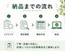 検索意図を分析したSEO記事構成を作成します 競合調査をもとに読まれる記事構成をご提案します イメージ4