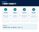 既存の営業資料を伝わるパワポへ改善します 構成とデザインを整え見やすく伝わる資料にします イメージ4