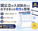 国公立の入試配点からお子様との相性を整理します 娘のために作った比較表を、あなたのお子さんのためにも作ります イメージ1