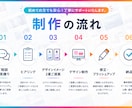 売上につながるLPデザインをオリジナルで制作します spデザイン込み！デザインのみのサービスです。 イメージ5