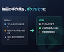Excelの繰り返し作業をVBAで自動化します その繰り返し作業、自動化できます。集計・転記も帳票出力も。 イメージ2