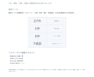 RFP・要件定義書を発注前にレビューします 不足・曖昧・見積りリスクを元外資ITコンサルが指摘 イメージ2