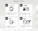 バナー・ヘッダー画像の制作を承ります 満足いただけるまで無制限で修正いたします！ イメージ2