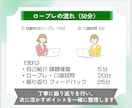 キャリアコンサルタント実技ロープレ練習します 50分ロープレ1回＋丁寧なフィードバック｜改善ポイント整理 イメージ2