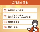 丸投げOK！商品画像6枚セットつくります 内容を分析し購入意欲の向上を目指します！納品まで修正無料！ イメージ4