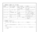 元メガバンク審査経験者が創業計画書作成を支援します 審査目線に基づく短納期・高品質の計画書で資金調達をしたい方へ イメージ8