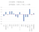 利用者アンケート結果の分析を代行します 利用者の声を、よりよい図書館づくりへ イメージ6