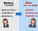 24時間即答　EC・買取特化AIチャット構築します 繰返しの質問をAIが24時間即答　現EC担当者が実務を自動化 イメージ2