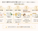 売上データ管理の事前整理をします 売上データ管理の現状整理と進め方確認をします イメージ2