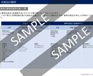 化粧品OEM　マニュアル提供＆ご相談2回受付けます 初心者向け！　化粧品企画の流れがわかるマニュアル＆相談付き イメージ4