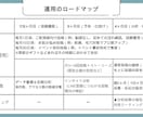 Instagramの運用代行いたします 忙しい個人事業主様へ！インスタ運用を丸投げサポート イメージ9