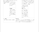 起業・新規事業アイデア壁打ちAIスキル提供します 思いついたアイデアを整理してdocxにするClaudeスキル イメージ5