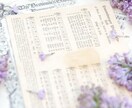 NEW 保育士さんのピアノ、合奏の相談にのります 他合唱、指番号など、お気軽に電話で聞いてみたい方へ イメージ1