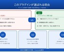 kintone一覧からステータスを進めます 詳細画面を開かずワンクリックでプロセス管理を操作 イメージ3