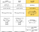自分だけの動画配信 販売サイト 作ります 対面販売で直ぐに収益化、ブラウザからIDとパスワードで視聴 イメージ3