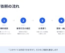 ECサイトの価格・在庫を自動収集します 実務8年のエンジニアが対応｜まずは無料相談 イメージ3