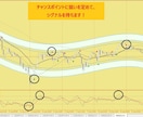 Nikkei225_signalGold出品します ☆DT Nikkei225_signal Gold☆新版 イメージ5