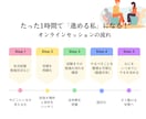 3ヶ月で『宅建合格』 ゲーム感覚コーチングをします 【先着5名限定価格】合格圏内まで軽やにクリアしましょう！ イメージ7