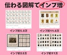 Xで保存される！バズる！「まとめ図解」作ります 一覧系・まとめ系コンテンツを保存版図解にします。 イメージ3