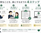 ChatGPTで面倒な作業を1つ楽にします AI初心者の「これ面倒…」をあなた専用に楽にします イメージ3