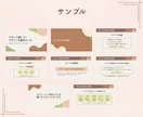 文章を分かりやすい図解スライドにします 情報を整理して「伝わるスライド資料」を制作します イメージ5